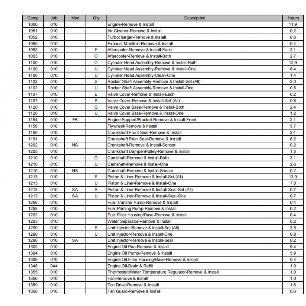 Caterpillar Machine Repair Labour Time Guide PDF